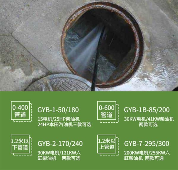 柴油驅動管道清洗機參數圖